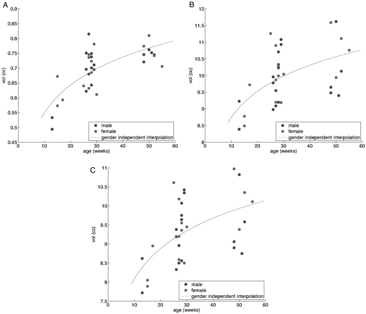 Figure 12.