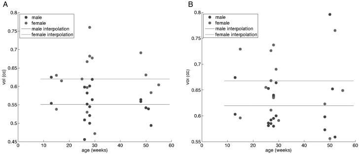 Figure 10.