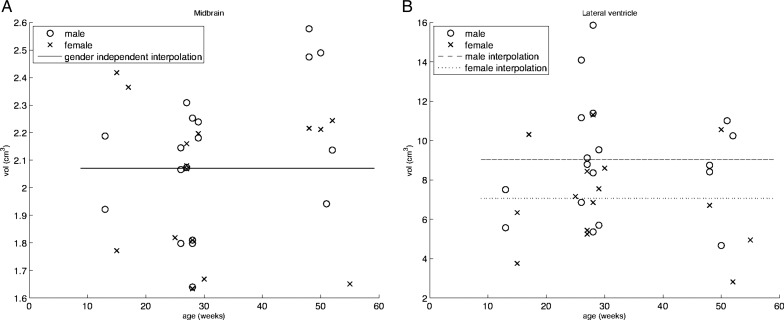 Figure 4.