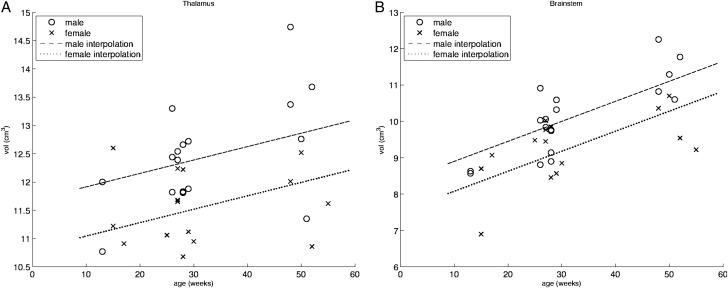 Figure 6.