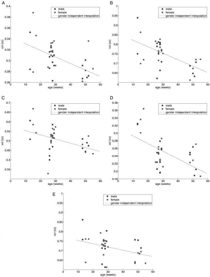 Figure 11.