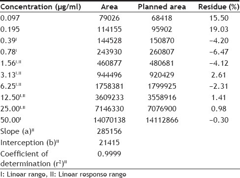 graphic file with name IJPhS-76-541-g003.jpg