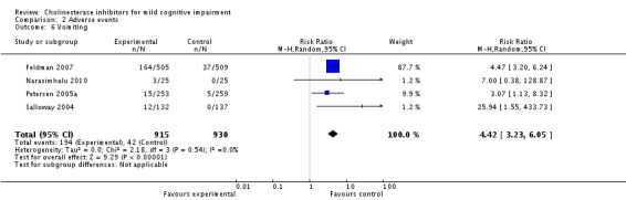 Analysis 2.6