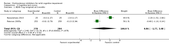 Analysis 3.1