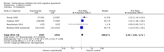 Analysis 2.10