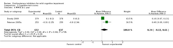 Analysis 3.6