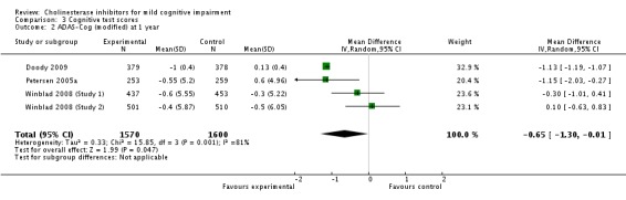 Analysis 3.2