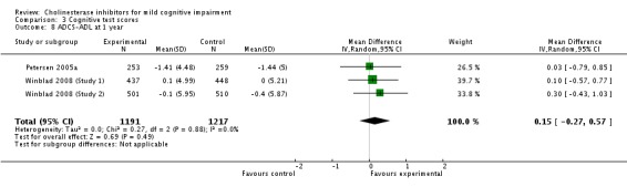 Analysis 3.8