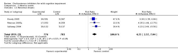 Analysis 2.13