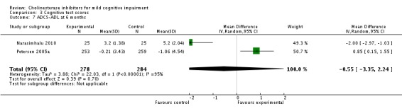 Analysis 3.7