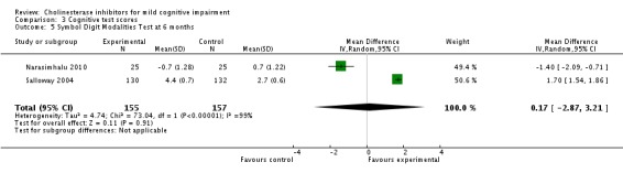 Analysis 3.5