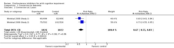 Analysis 1.2