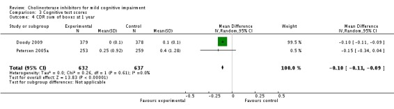 Analysis 3.4