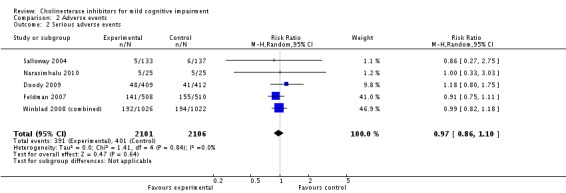 Analysis 2.2