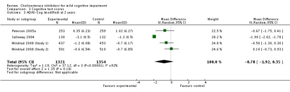 Analysis 3.3