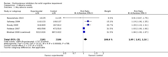 Analysis 2.1