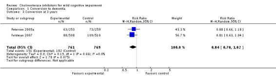 Analysis 1.3