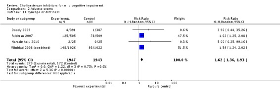 Analysis 2.11