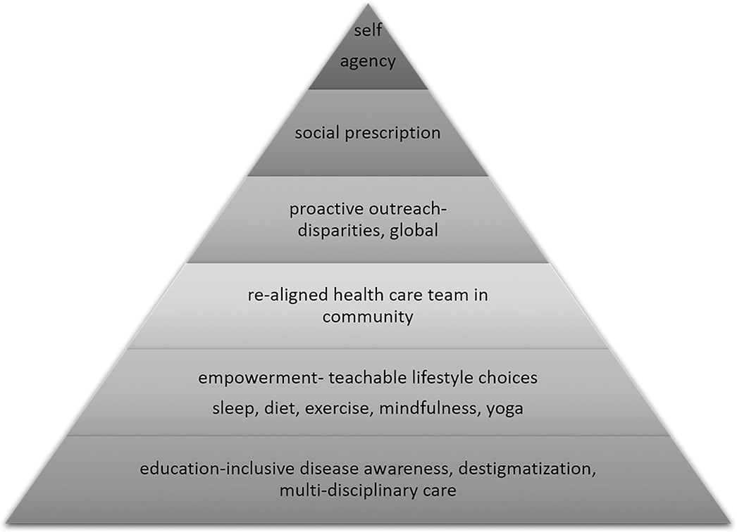 Figure 2: