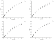 Figure 29