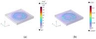 Figure 21