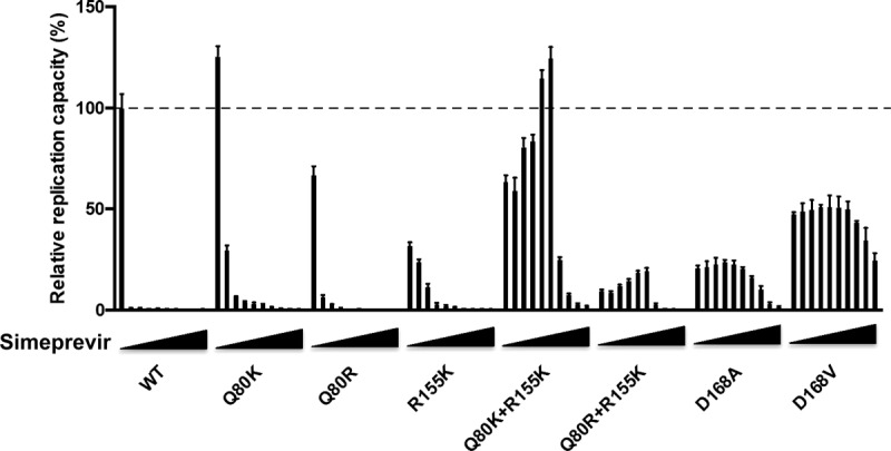 FIG 5