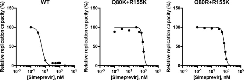 FIG 8