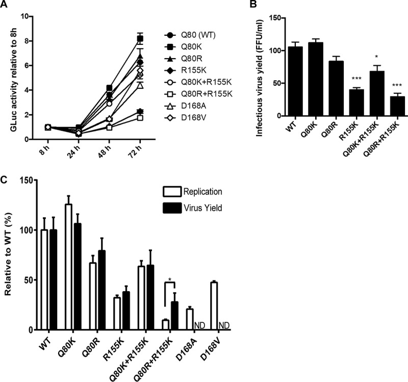 FIG 3