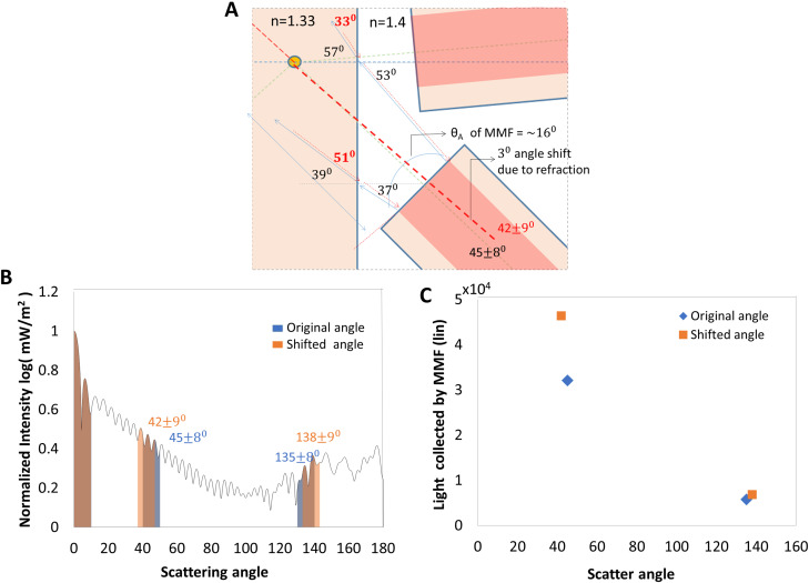 FIG. 7.
