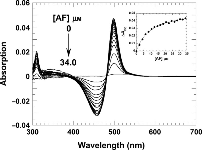 Figure 9