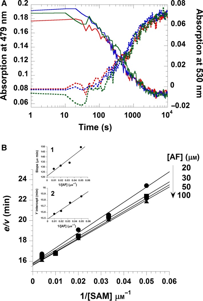 Figure 10