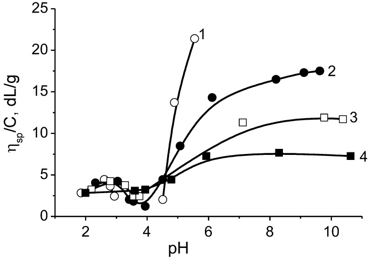 Figure 19