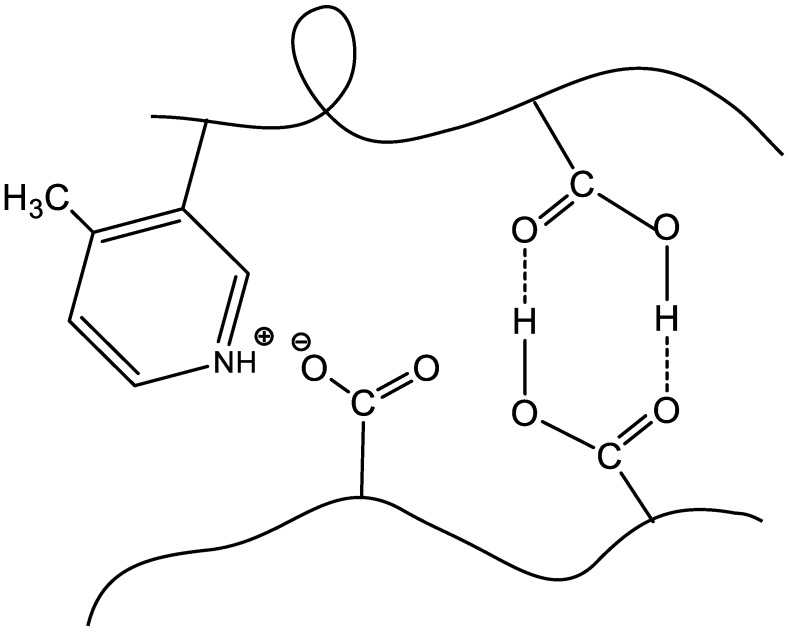 Scheme 3