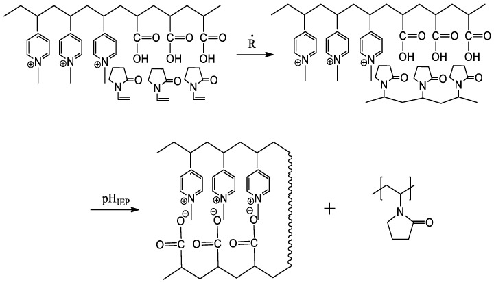 Scheme 9