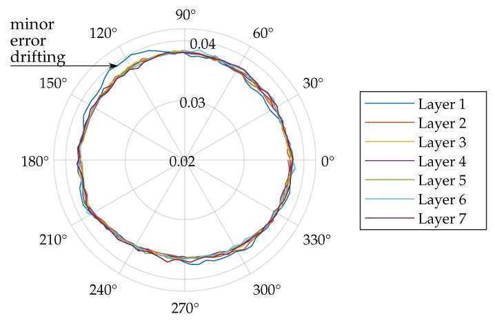 Figure 19