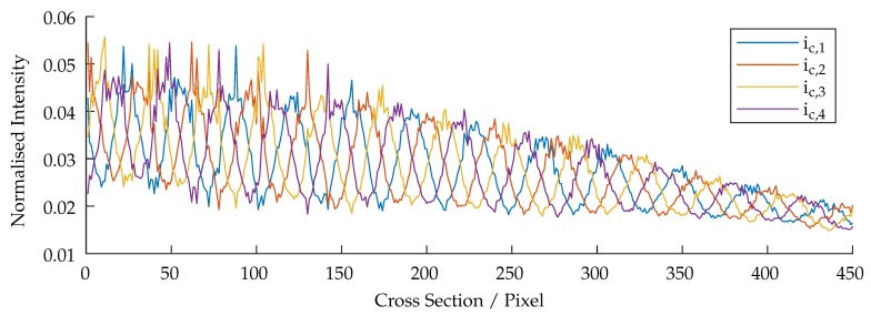 Figure 11