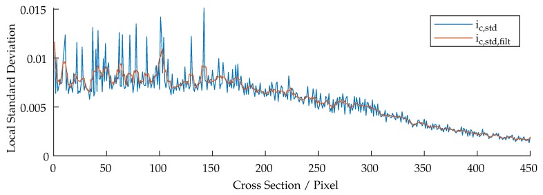 Figure 13