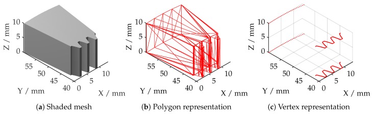 Figure 15