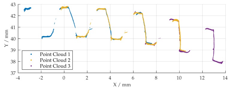 Figure 17