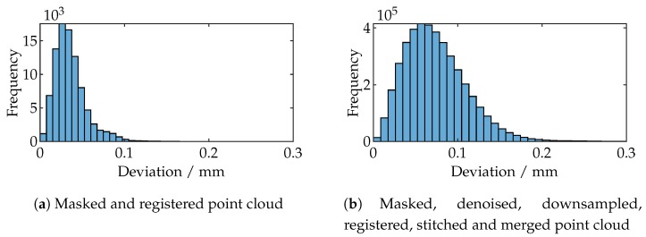 Figure 21