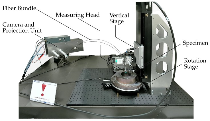 Figure 5