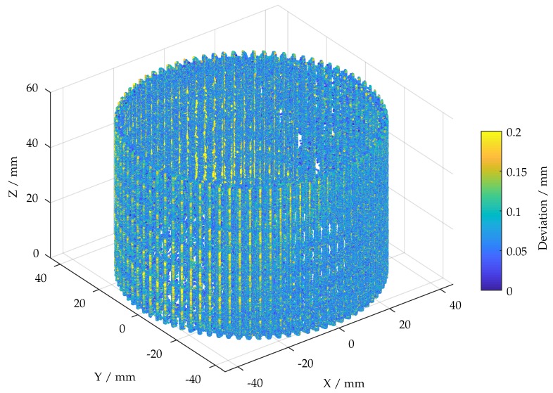 Figure 20