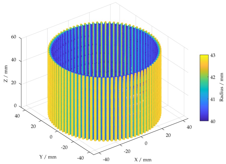 Figure 18