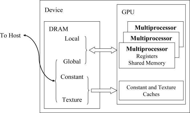 Fig 5