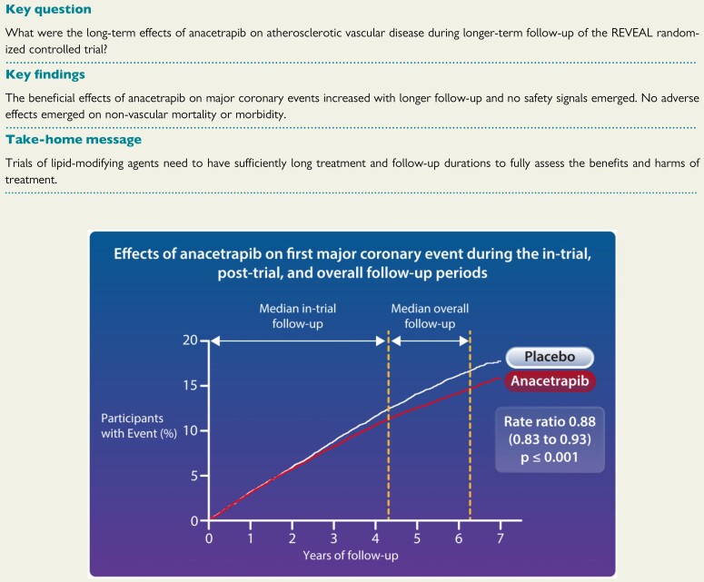 Structured Graphical Abstract