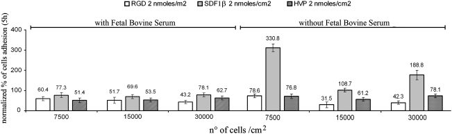 FIG. 8.