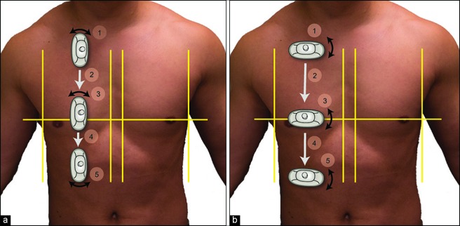 Figure 3: