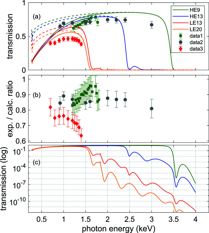 Figure 2