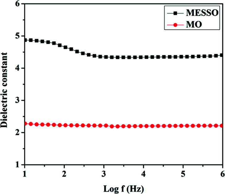 Fig. 10