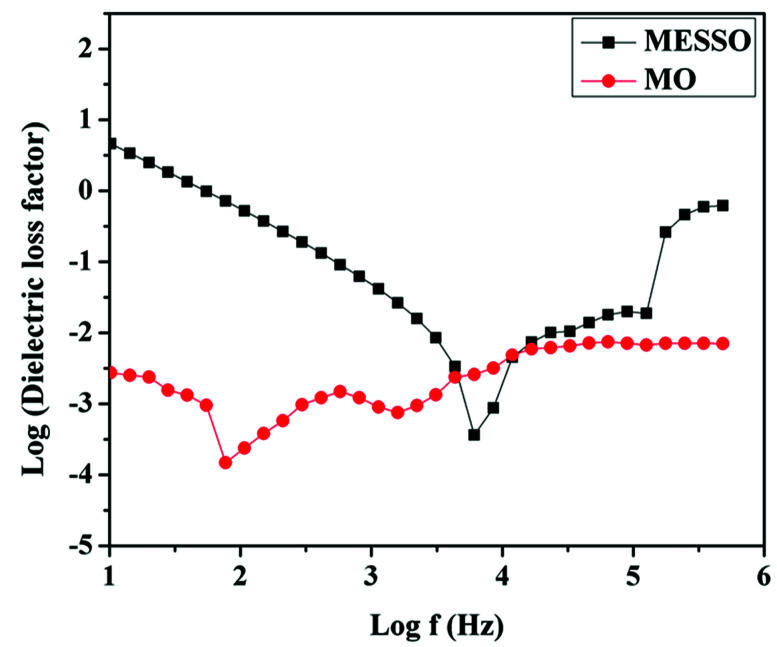 Fig. 11